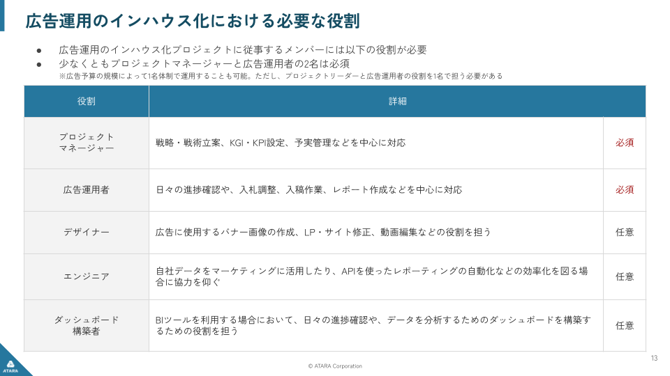 アタラが定義する「インハウス体制」と必要な役割