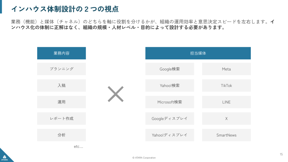 体制設計は軸の切り方で変わる