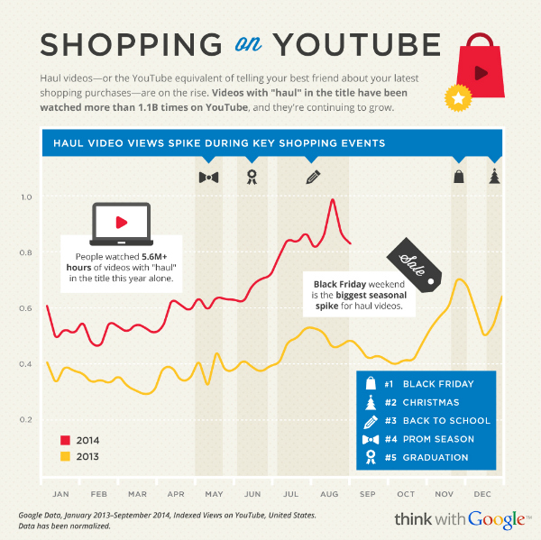 2014-holiday-shopper-research-shopping-never-sleeps_articles_600