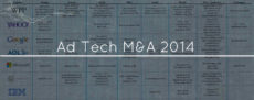 アドテクノロジー市場のM&Aを調査したレポートをAGC Partners が発表