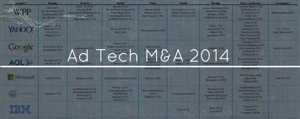 アドテクノロジー市場のM&Aを調査したレポートをAGC Partners が発表