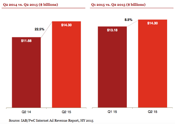 2015q1q2