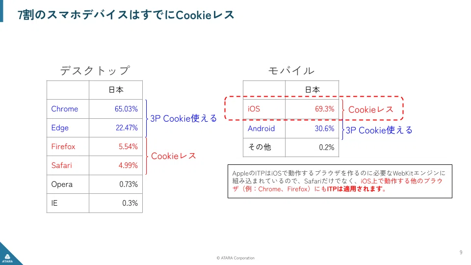 AI時代に見直すべき広告×データ活用―自動化依存から脱却する広告主の新戦略_01