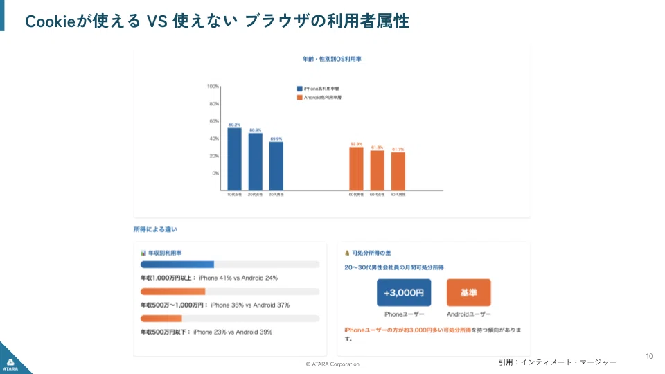 AI時代に見直すべき広告×データ活用―自動化依存から脱却する広告主の新戦略_02