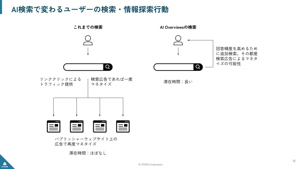 AI時代に見直すべき広告×データ活用―自動化依存から脱却する広告主の新戦略_03