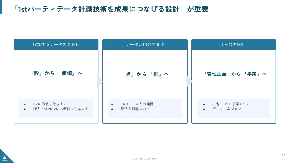 AI時代に見直すべき広告×データ活用―自動化依存から脱却する広告主の新戦略_04