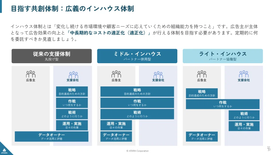 AI時代に見直すべき広告×データ活用―自動化依存から脱却する広告主の新戦略_05