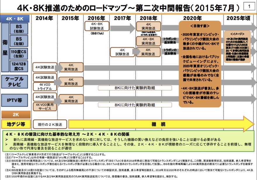 4K8Kroadmap