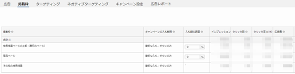 amazon advertising 掲載枠別入札調整範囲の一覧