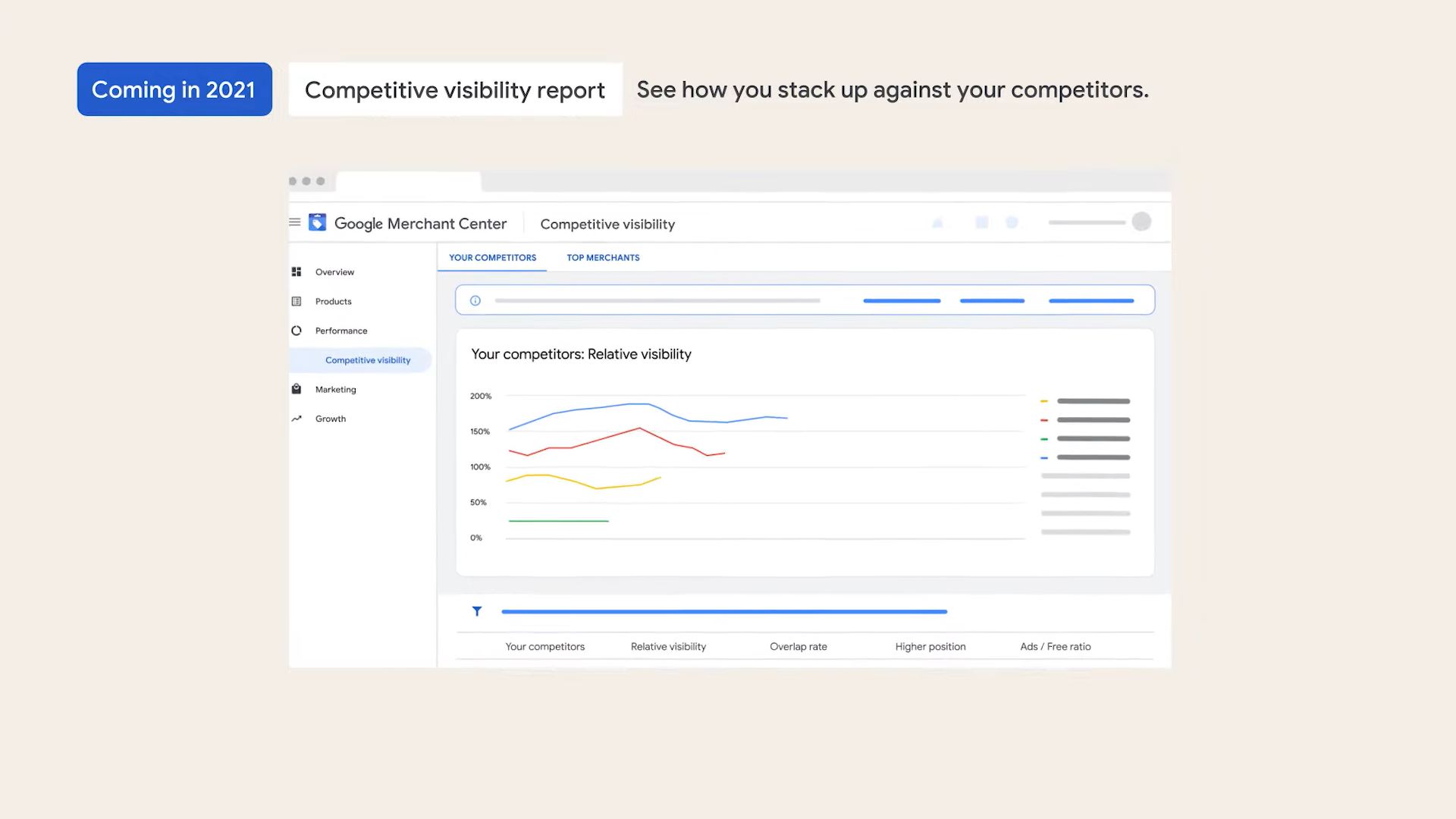 Google 広告 Competitive visibility report