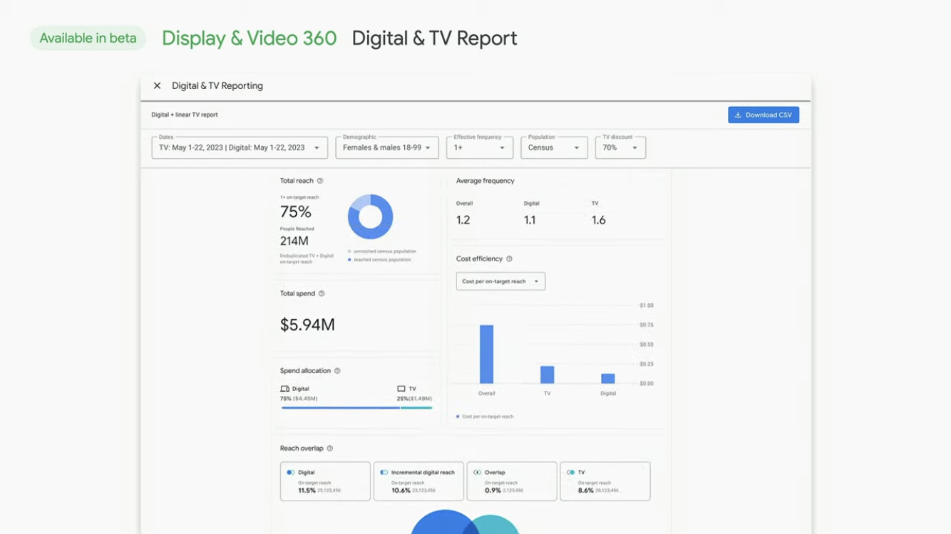 DV360_TV-Digital-Report