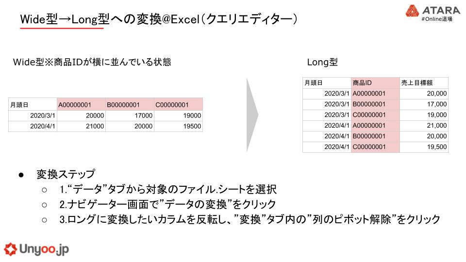Excel（クエリエディタ）でワイド型のデータをロング型に変換