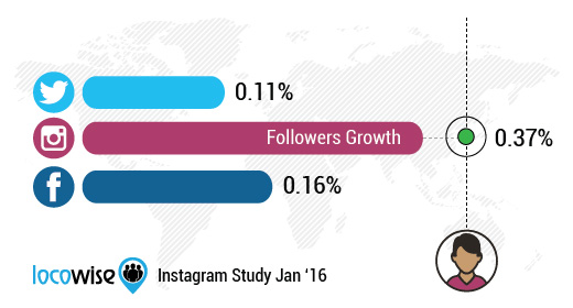 Facebook_Is_Killing_Instagram_Engagement_01