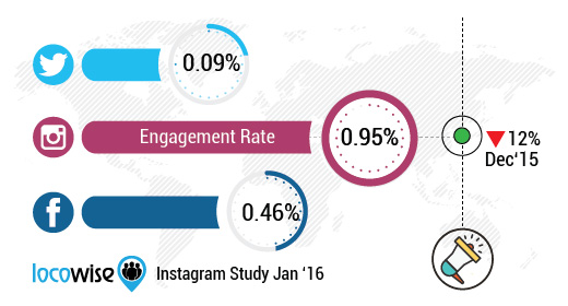 Facebook_Is_Killing_Instagram_Engagement_02