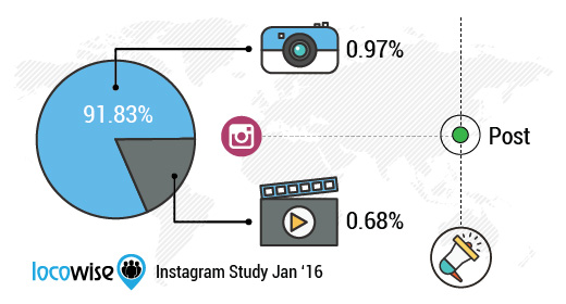 Facebook_Is_Killing_Instagram_Engagement_03