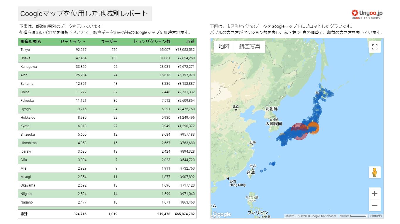 Looker StudioでGoogleアナリティクスのデータを利用した地域別レポート