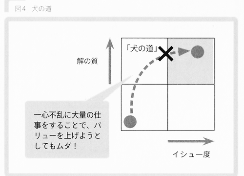 イシューからはじめよ