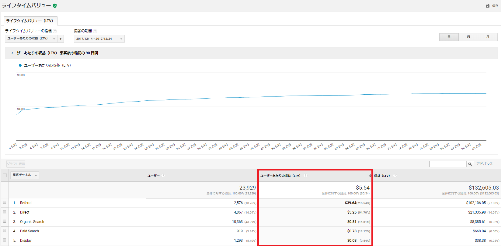 Google Analytics ライフタイムバリュー 1