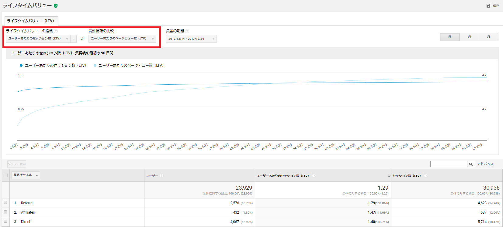 Google Analytics ライフタイムバリュー 2