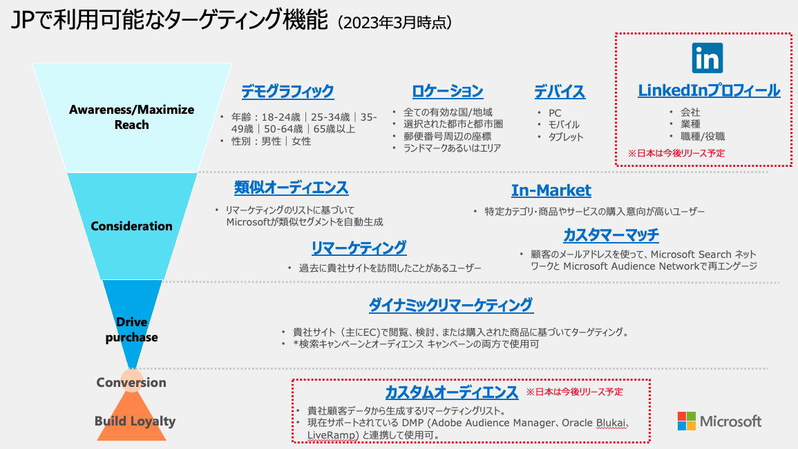Microsoft広告の日本で利用可能なターゲティング機能