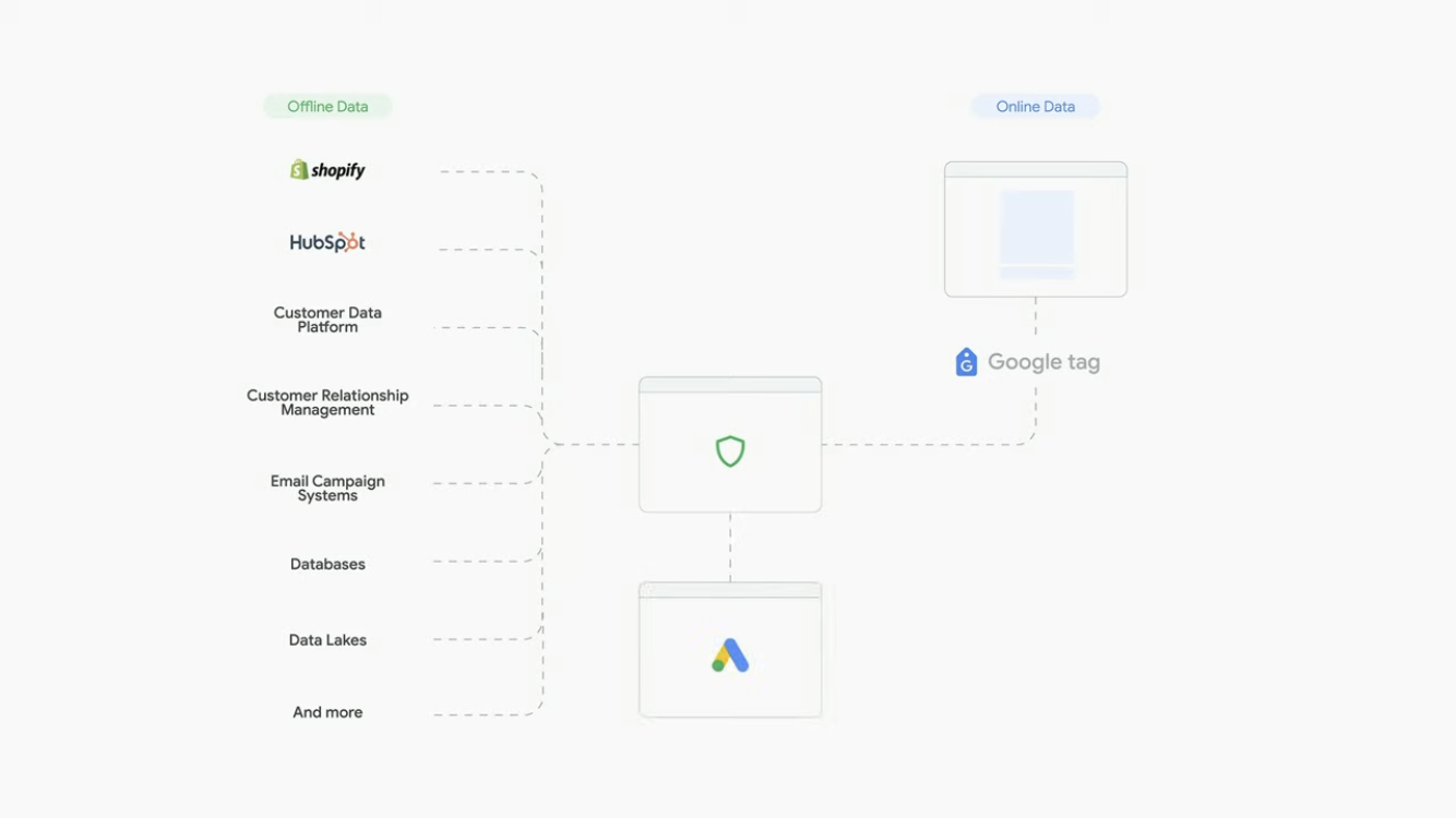 Manage-first-party-data-more easily