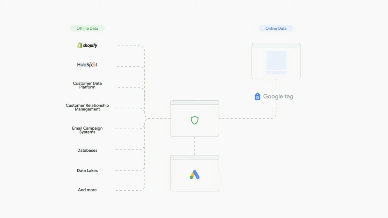 Manage-first-party-data-more easily