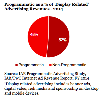 Programmatic_as_a_percent_of_Display_Related