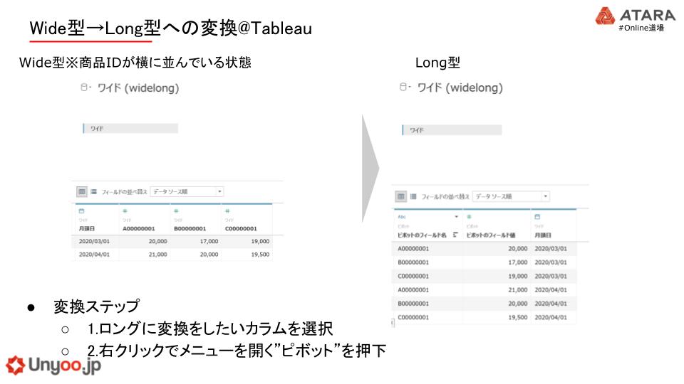 Tableau Desktopでワイド型のデータをロング型に変換