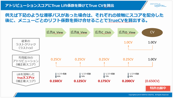 True Lift Model™ True効果 係数