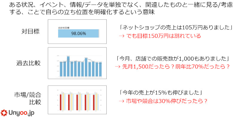 コンテキスト化する