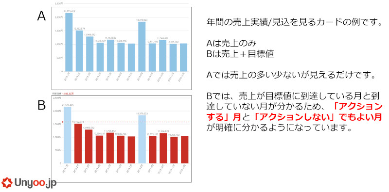 アクショナブルなデータ