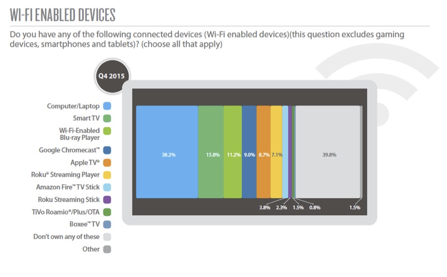 WiFi_Devices