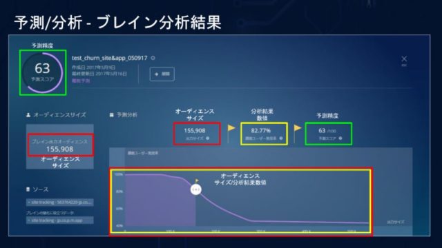 Appier AI ブレイン分析結果 1