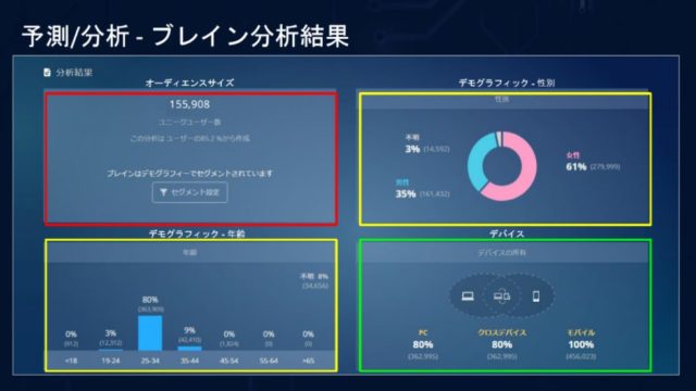 Appier AI ブレイン分析結果 2