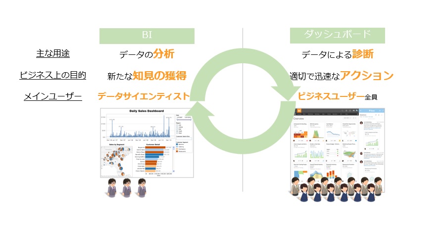 BIツールとダッシュボードの違い
