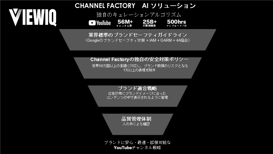 Channel Factory AIソリューション