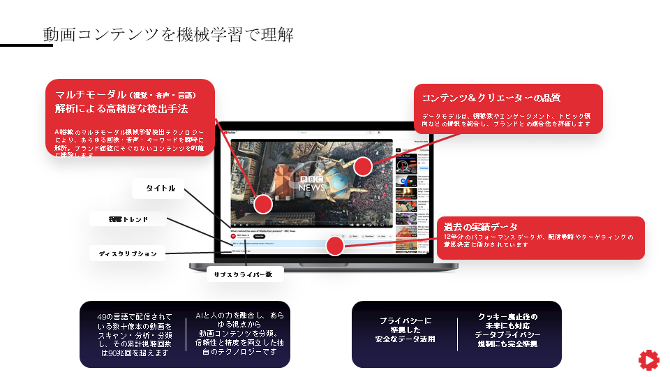 動画コンテンツを機械学習で理解