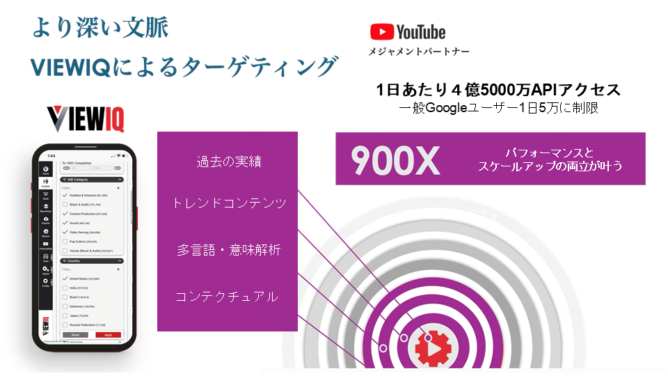 YouTube Measurement Partner