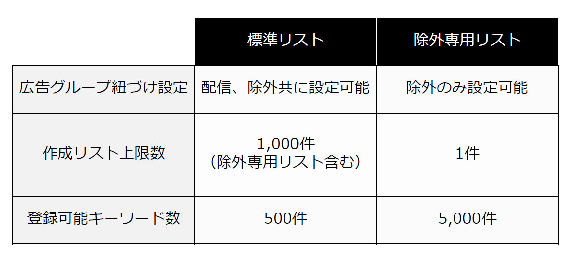 Yahoo!広告 コンテンツキーワードターゲティング 2