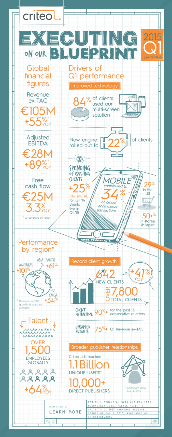 criteo_earnings_q1_2015_600