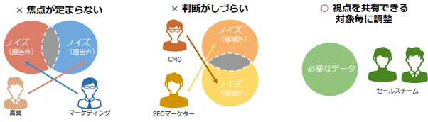 BIツールでダッシュボードを構築する正しい手順とは 1