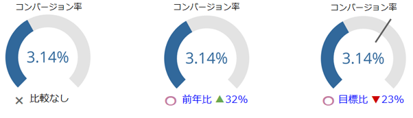 BIツール コンバージョン率