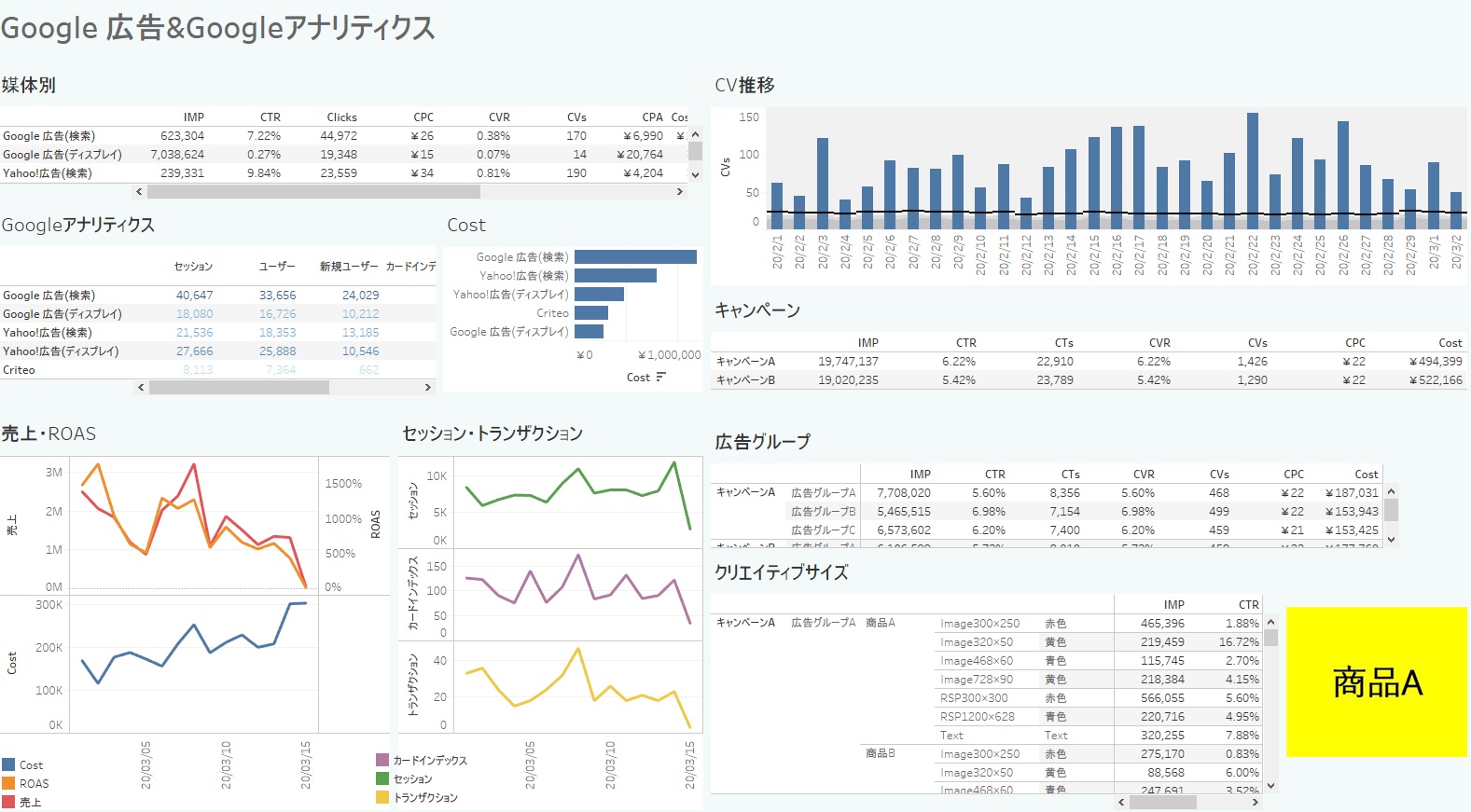 Google 広告 Google Analytics BIツール ダッシュボード