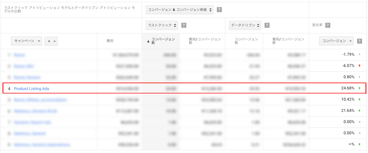 data-driven-attribution-adwords2