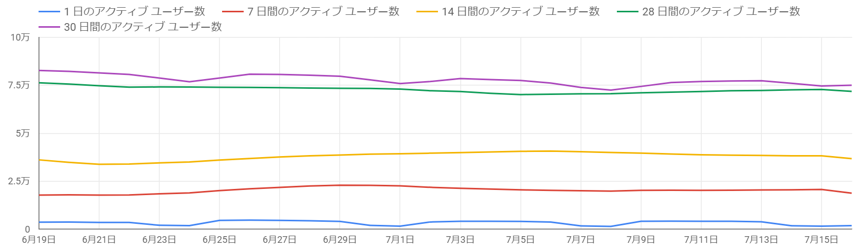 複雑な「データブレンディング」機能を活用した後の画像