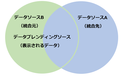 deta-blending6