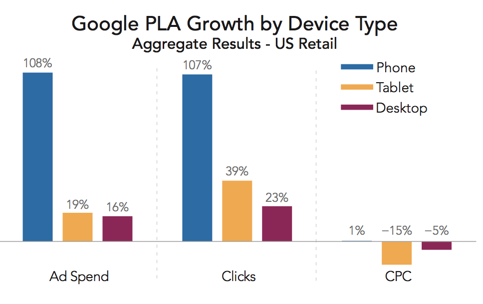 device-growth-pla