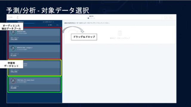 Appier AI 対象データ選択