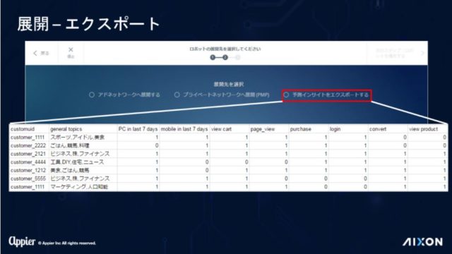 Appier AI エキスポート
