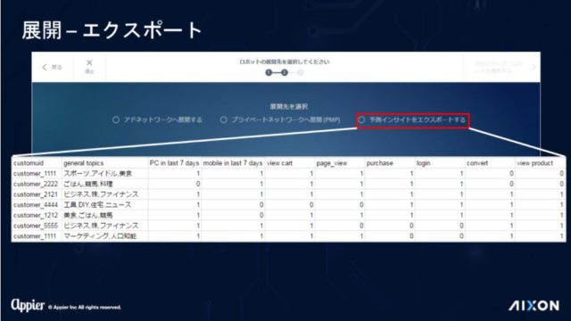 Appier AI エキスポート